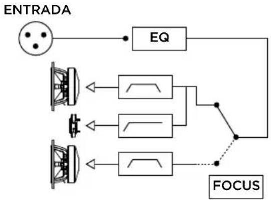 FOCAL SUB 12 - F - 9