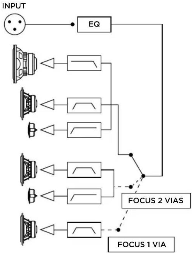 FOCAL SUB 12 - F - 10