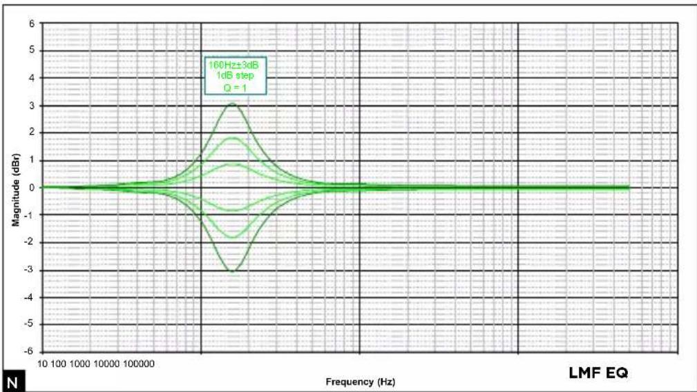 FOCAL SUB 12 - F - 6