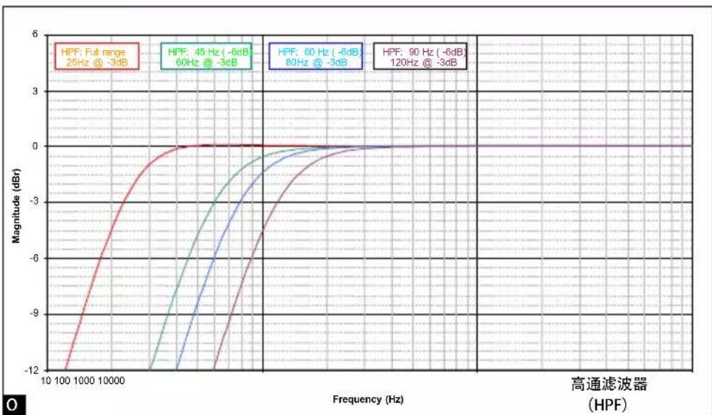 FOCAL SUB 12 - F - 7