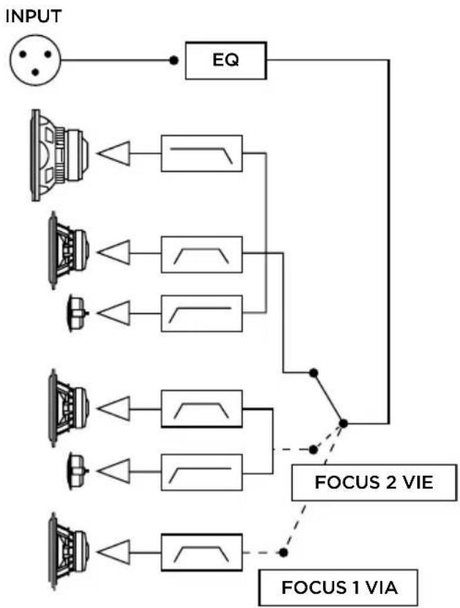 FOCAL SUB 12 - MIDRANGE DRIVER - 5