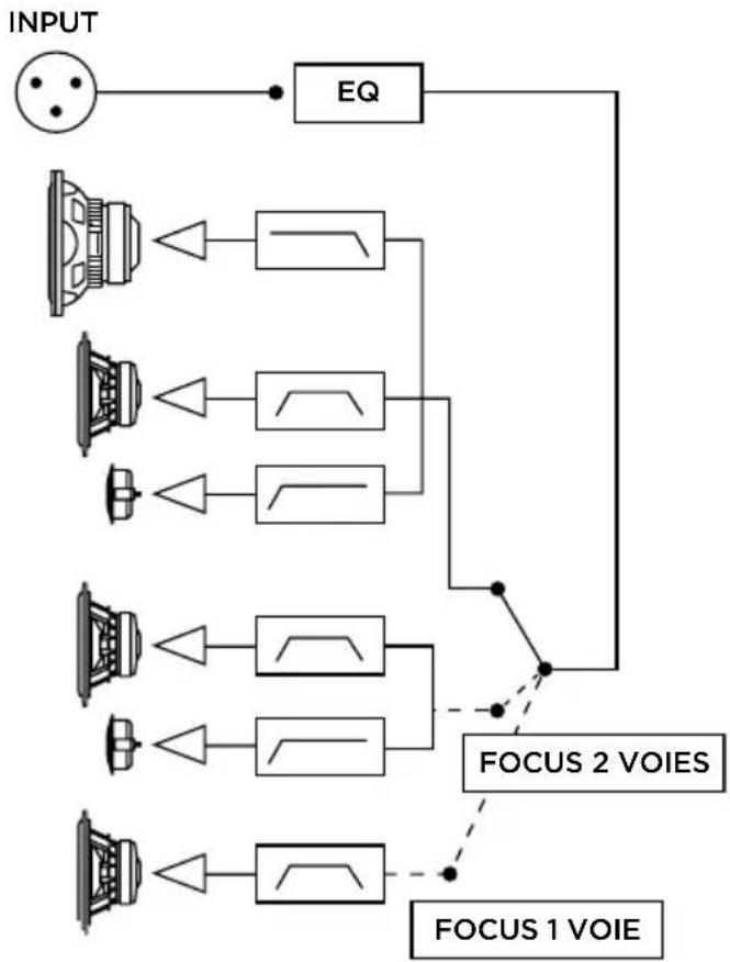 FOCAL SUB 12 - F - 9