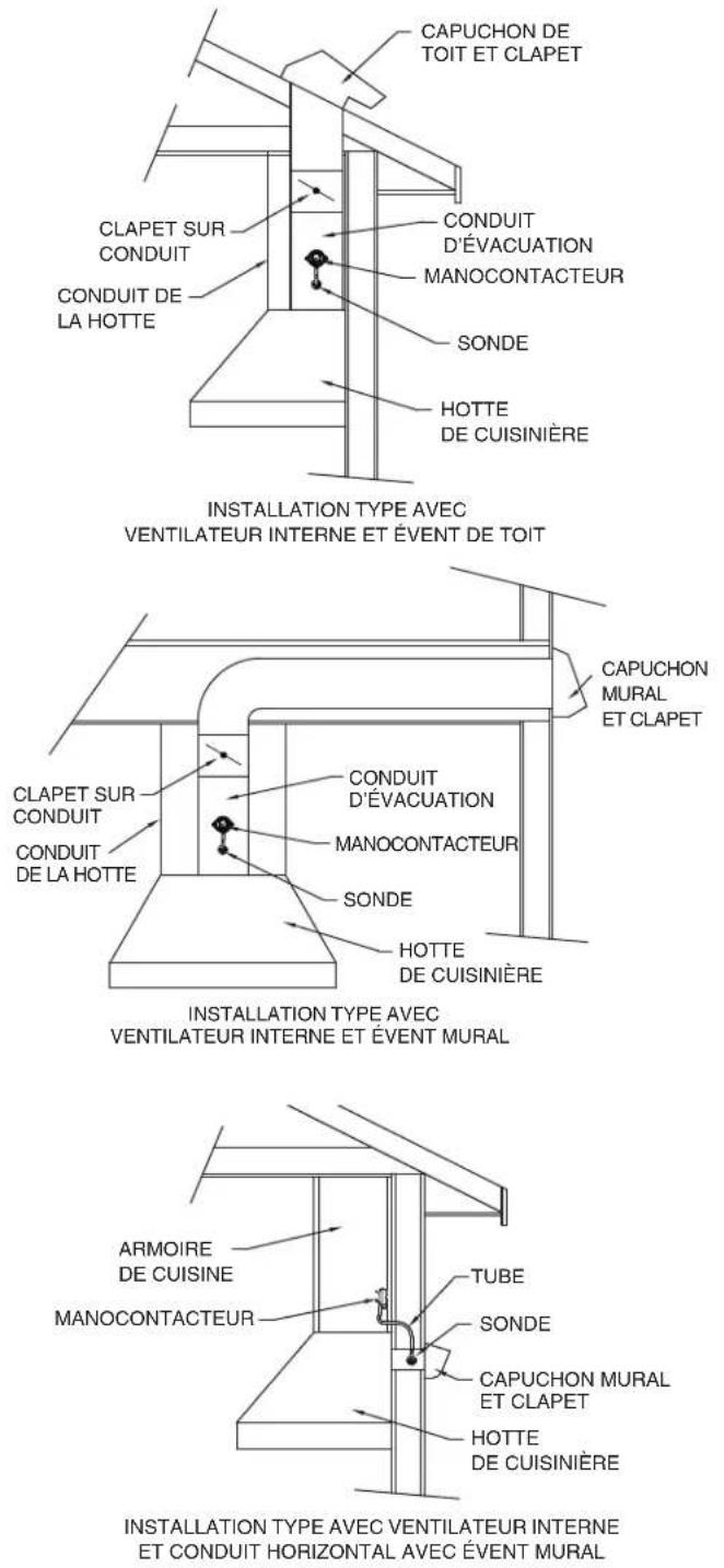 VIKING G8MD - EMPLACEMENT DE LA SONDE ET DU MANOCONTACTEUR - 1