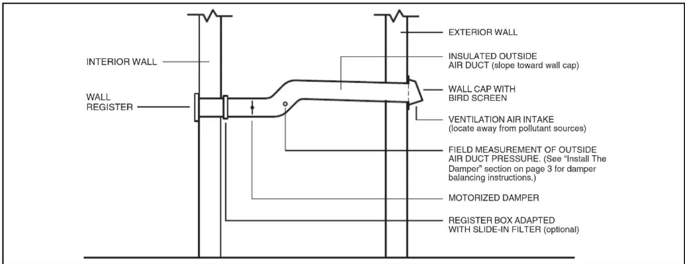 VIKING G8MD - TYPICAL INSTALLATIONS - 2