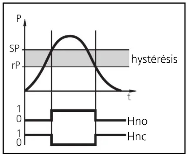 IFM PI2058 - Fonction hysteresis: - 1