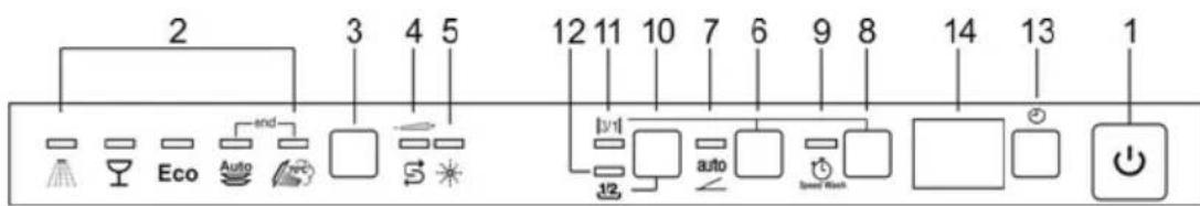 Fulgor Milano FDW 9093.1 - OPZIONEPROGRAMMIVELOC - 1