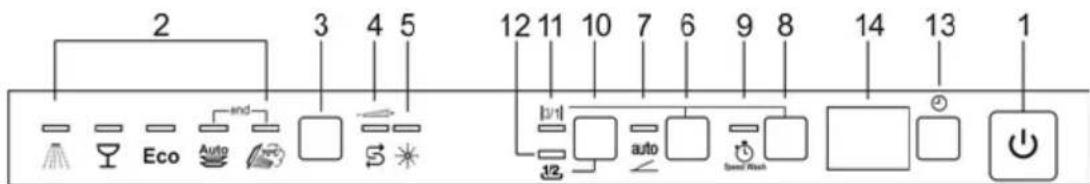 Fulgor Milano FDW 9093.1 - Die Bedienblende - 1