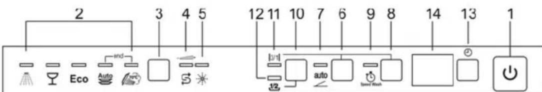 Fulgor Milano FDW 9093.1 - OPTION KURZ PROGRAMM - 1
