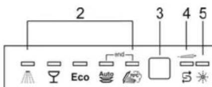 Fulgor Milano FDW 9093.1 - QUICK PROGRAMS OPTION - 1