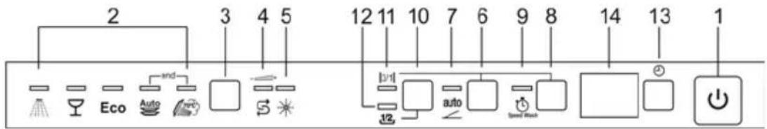 Fulgor Milano FDW 9093.1 - Le bandeau de commandes supérieur - 1
