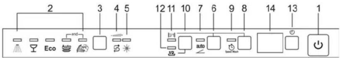Fulgor Milano FDW 9093.1 - STARTVERZÖGERUNG - 2