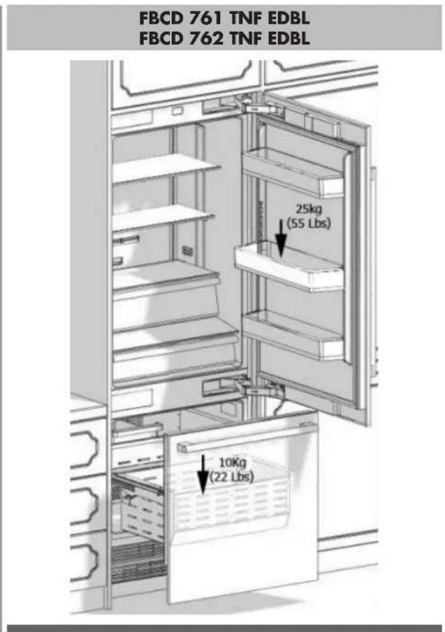 Fulgor Milano FBCD 761 TNF EDBL - Capacidad de cargo de las puertas - 1