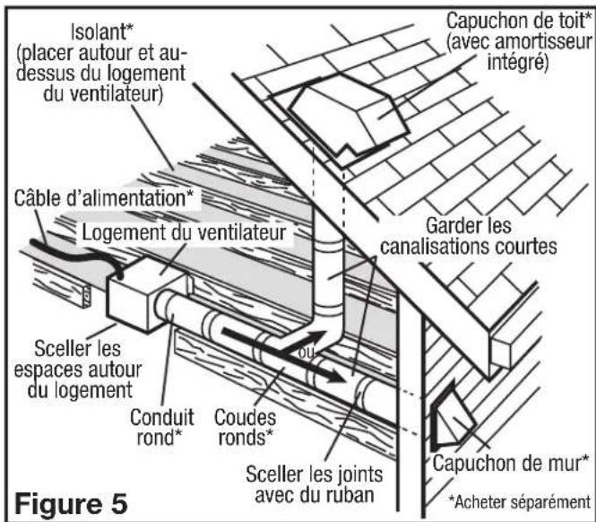 Air King LEDAK100D - Section 4 conduits - 3