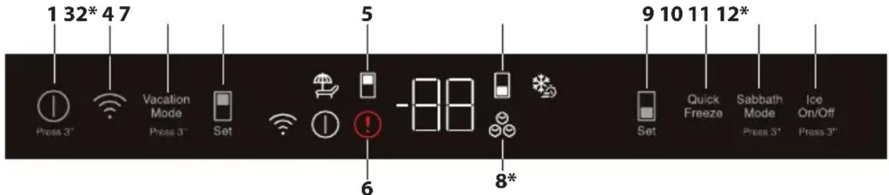 BLOMBERG BRFB21622SS - Panel de indicadores - 1
