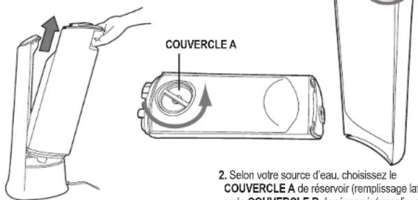COUVERCLE A 2. Selon votre source d'eau, choisissez le COUVERCLE A de réservoir (remplissage lat ou la COUVERCLE B de riservoir (remplinée)