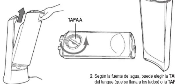TAPAA 2. Según la fuente del agua, puede elegir la TAPI del tanque (que se llena a los lados) o la TAPI