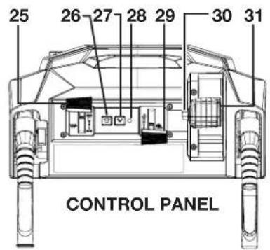 Snow Joe 24VX4SB24CT - Know Your Cordless Snow Blower - 2