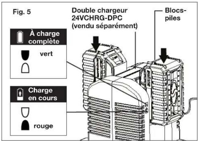 Snow Joe 24VX4SB24CT - Comment charger les batteries - 4
