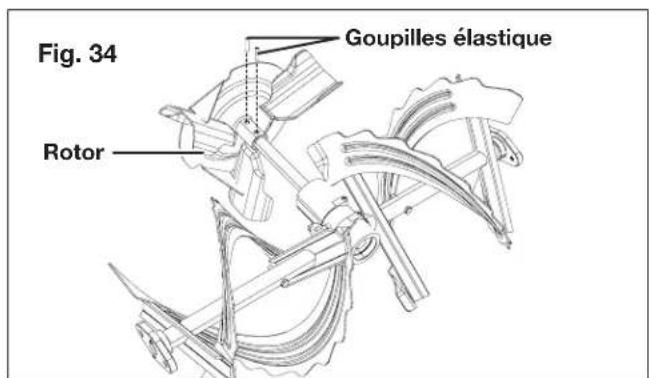 Snow Joe 24VX4SB24CT - Remplacement du rotor - 1
