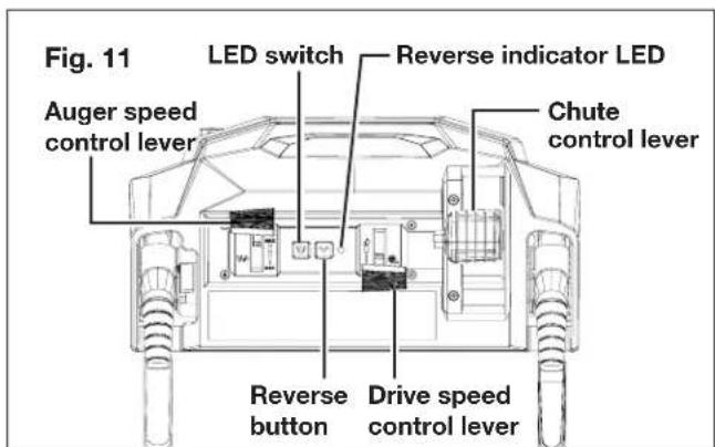 Snow Joe 24VX4SB24CT - Control Panel (Fig. 11) - 1