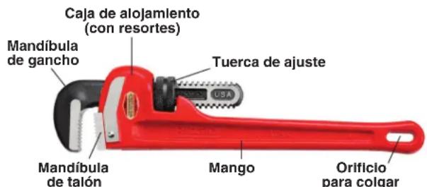 RIDGID E110 - Descripción - 1