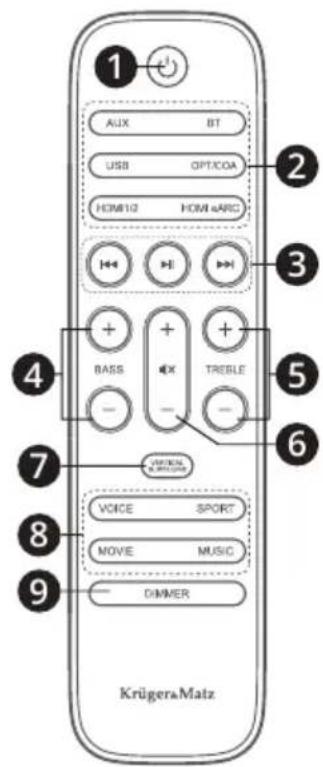 Krüger&Matz KM0556 - Telecomanda - 1