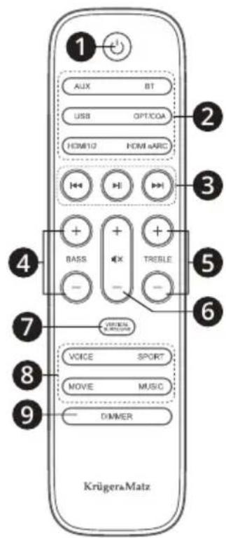 Krüger&Matz KM0556 - Remote control - 1
