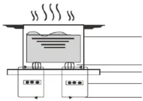 AMICA ACIS2115S - Principe de fonctionnement de l'induction - 1