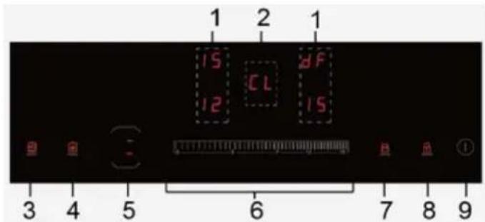 AMICA ACIS2115S - La plaque de cuisson (selon les modèles) - 2