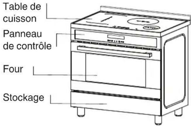 AMICA ACIS2115S - DESCRIPTION DE L'APPAREIL - 1