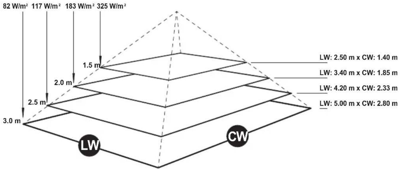 Etherma Solamagic SMS1PLUS1400T - Appendix 3: Radiation diagram - 2