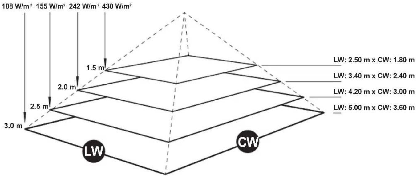 Etherma Solamagic SMS1PLUS1400T - Appendix 3: Radiation diagram - 2