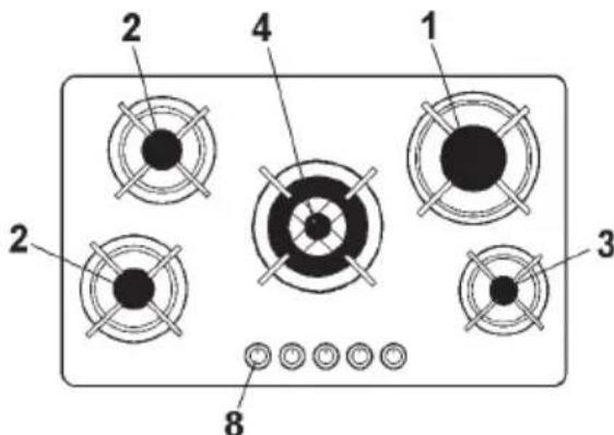 Glem Gas GV64HBK - DESCRIPTION DES TABLES DE CUISSON - 6