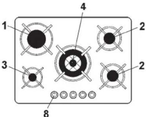 Glem Gas GV64HBK - DESCRIPTION DES TABLES DE CUISSON - 5