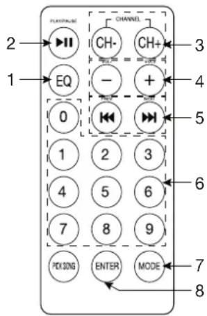 2 1 EQ 0 1 4 7 PDX3NG CHANNEL CH- CH+ - + + - 2 3 4 5 6 7 8 MODE 8