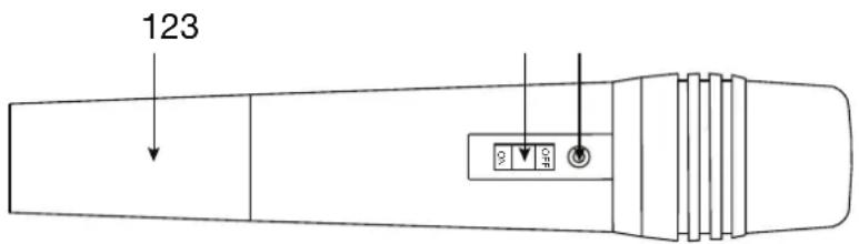 123 ON OFF