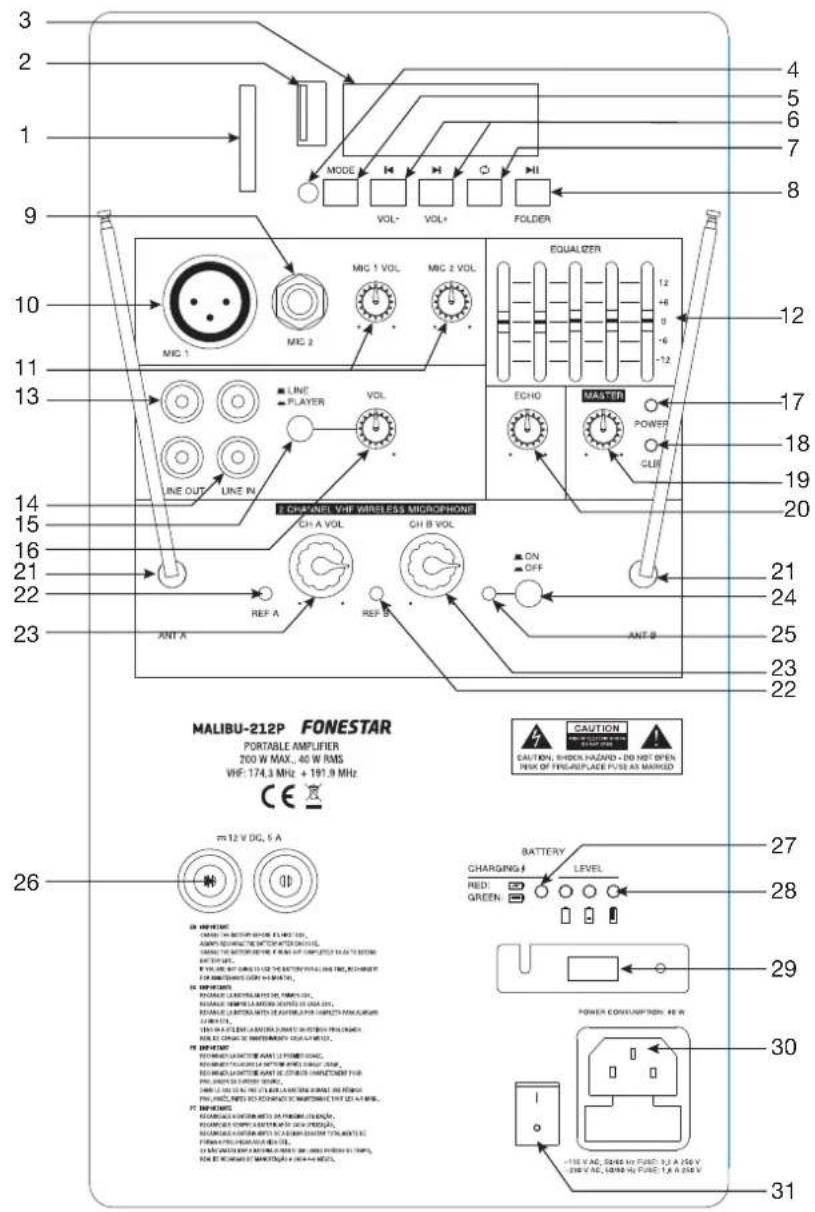 3 2 1 MODE VOL- VOL+ FOLDER 4 5 6 7 8 9 10 MIC 1 MIC 2 MIC 1 VOL MIC 2 VOL EQUALIZER 12 +4 0 -6 -12 11 LINE PLAYER VOL LINE OUT LINE IN ECHO MASSFD POWER CLIF 12 17 18 19 20 14 I CHANGER, VHF METER ABS MICROPHONE 21 24 25 23 22 21 23 22 MALIBU-212P FONESTAR PORTABLE AMPIFIER 700 W MAX... 40 W RMS VHF: 174.3 MHz + 191.9 MHz CE =12 V DC, 5 A 26 MALIBU-212P FONESTAR BATTERY CHARGING # LEVEL RED: GREEN: 27 28 29 30 31 OFF/RESET: REDADED LANDING AND IFI PUMPING ON, REDADED LANDING AND IFI PUMPING AND SPLIT ON, REDADED LANDING AND IFI PUMPING AND SWITCH ON. FOR PUMPING ON SWITCH ON, LIMITED TO BE USED TO USE THIS PLANN OF THIS PLANN OF THIS PLANN OF THIS PLANN OF THIS PLANN OF THIS PLANN OF THIS PLANN OF THIS PLANN OF THIS PLANN OF THIS PLANN OF THIS PLANN OF THIS PLANN OF THIS PLANN OF THIS PLANN OF THIS PLANN OF THIS PLANN OF THIS PLANN OF THIS PLANN OF THIS PLANN OF THIS PLANN OF THIS PLANN OF THIS PLANN OF THIS PLANN OF THIS PLANN OF THIS PLANN OF THIS PLANN of THIS PLANN OF THIS PLANN OF THIS PLANN OF THIS PLANN OF THIS PLANN OF THIS PLANN OF THIS PLANN OF THIS PLANN OF THIS PLANN OF THIS PLANN OF THIS PLANN OF THIS PLANN OF THIS PLANN OF THIS PLANN OF THIS PLANN OF THIS PLANN OF THIS PLANN OF THIS PLANN OF THIS PLANN OF THIS PLANN OF THIS PLANN OF THIS PLANN OF THIS PLANN OF THIS PLANN OF THIS PLANN OCAO ON THE POWER TO BE USED TO USE THIS PLANN OF THIS PLANN OF THIS PLANN OF THIS PLANN OF THIS PLANN OF THIS PLANN OF THIS PLANN OF THIS PLANN OF THIS PLANN OF THIS PLANN OF THIS PLANN OF THIS PLANN OF THIS PLANN OF THIS PLANN OF THIS PLANN OF THIS PLANN OF THIS PLANN OF THIS PLANN OF THIS PLANN OF THIS PLANN OF THIS PLANN OF THIS PLANN OF THIS PLANN OF THIS PLNN OCAO ON THE POWER TO BE USED TO USE THIS PLANN OF THIS PLANN OF THIS PLANN OF THIS PLANN OF THIS PLANN OF THIS PLANN OF THIS PLANN OF THIS PLANN OF THIS PLANN OF THIS PLANN OF THIS PLANN OF THIS PLANN OF THIS PLANN OF THIS PLNN OCAO ON THE POWER TO BE USED TO USE THIS PLNN OCAO ON THE POWER TO BE USED TO USE THIS PLNN OCAO ON THE POWER TO BE USED TO USE THIS PLNN OCAO ON THE POWER TO BE USED TO USE THIS PLNN OCAO ON THE POWER TO BE USED TO USE THIS PLNN OCAO ON THE POWER TO BE USED TO USE THIS PLNN OCAO ON THE POWER TO BE USED TO USE THIS PLNN OCAO ON THE POWER TO BE USED TO USE THIS PEER OCAO ON THE POWER TO BE USED TO USE This PEER OCAO ON THE POWER TO BE USED TO USE This PEER OCAO ON THE POWER TO BE USED TO USE This PEER OCAO ON THE POWER TO BE USED TO USE This PEER OCAO ON THE POWER TO BE USED TO USE This PEER OCAO ON THE POWER TO BE USED TO USE This PEER OCAO ON THE POWER TO BE USED TO USE This PEER OCAO ON THE POWER TO BE USED TO USE This PEEP OCAO ON THE POWER TO BE USED TO USE This PEEP OCAO ON THE POWER TO BE USED TO USE This PEEP OCAO ON THE POWER TO BE USED TO USE This PEEP OCAO ON THE POWER TO BE USED TO USE This PEEP OCAO ON THE POWER TO BE USED TO USE This PEEP OCAO ON THE POWER TO BE USED TO USE This PEEP OCAO ON THE POWER TO BE USED TO USE This PEEP OCP OCAO ON THE POWER TO BE USED TO USE This PEEP OCP OCAO ON THE POWER TO BE USED TO USE This PEEP OCP OCP OCAO ON THE POWER TO BE USED TO USE This PEEP OCP OCP OCAO ON THE POWER TO BE USED TO USE This PEEP OCP OCP OCAO ON THE POWER TO BE USED TO USE This PEEP OCP OCP OCAO ON THE POWER TO BE USED TO USE This PEEP OCP OCP OCAO ON THE POWER TO BE USED TO USE This PEEP OCP OCP OCAO ON THE POWER TO BANANA FOR UTA & ASIO V DUE, OR ANGREGATION FOR UTA & ASIO V DUE, OR ANGREGATION FOR UTA & ASIO V DUE, OR ANGREGATION FOR UTA & ASIO V DUE, OR ANGREGATION FOR UTA & ASIO V DUE, OR ANGREGATION FOR UTA & ASIO V DUE, OR ANGREGATION FOR UTA & ASIO V DUE, OR ANGREGATION FOR UTA & ASIO V DUE, BATTIC: SHOCK HAZARD - DO NOT OPEN Risks: FIRE/UP, Rials: RUN, CLOS, etc. Power Consumption: 40 W
