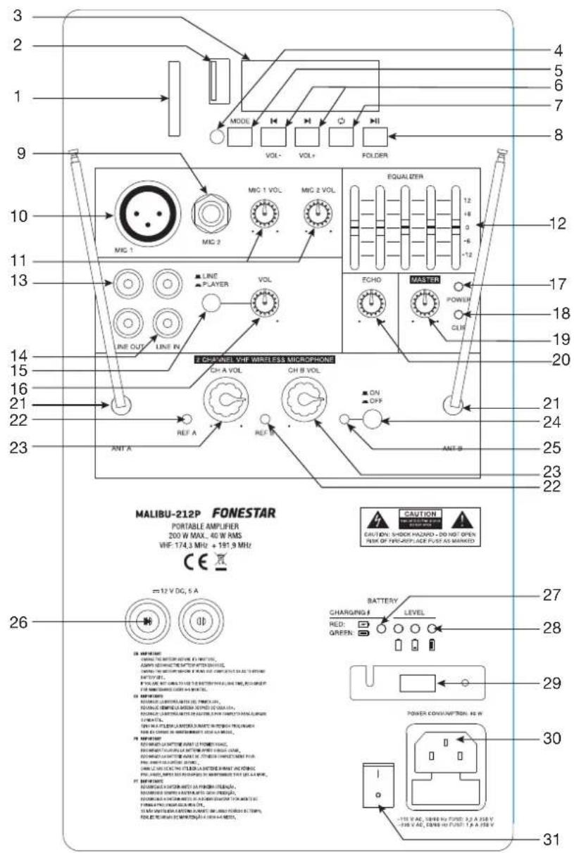 3 2 1 9 10 11 13 14 15 16 21 22 23 MIG 1 MIG 2 LINE PLAYER VOL LINE OUT LINE IN F CHANNEL VHF WIRELESS MICROPHONE CH A VOL CH B VOL REF A REF B ANT A ANT B EQUALIZER 12 +8 0 -6 -12 ECHO MASSER POWER CLIF 21 24 25 23 22 MALIBU-212P FONESTAR PORTABLE AMPLIFIER 200 W MAX. 40 W RMS VHF: 174.3 MHz + 191.9 MHz CAUTION SHOCK HAZARD - DID NOT OPEN RISK OF FRE-CREPLAGE PUSH AS MARKED 27 28 29 30 31 26 =12 V DC, 5 A BATTERY CHARGING # RED: GREEN: OFF POWER CONSUMPTION: 40 W