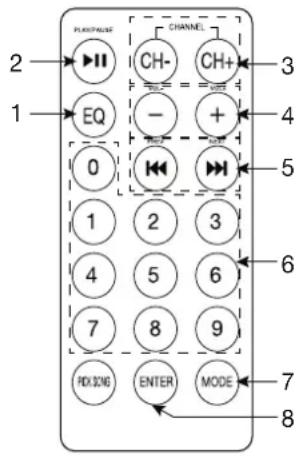 2 1 EQ 0 1 4 7 PDXING CHANNEL CH- CH+ - + + - 2 3 4 5 6 8 9 ENTER MODE 7 8