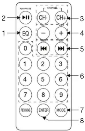 2 1 EQ 0 1 4 7 PK SONG CHANNEL CH- CH+ - + + 2 3 4 5 6 7 8 9 ENTER MODE 8
