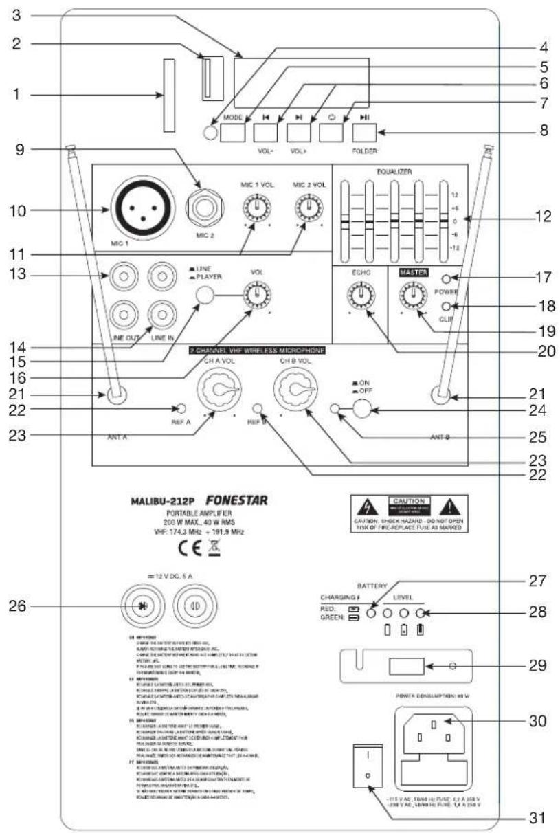 3 2 1 MODE VOL- VOL+ FOLDER 4 5 6 7 8 9 10 MIC 1 MIC 2 MIG 1 MIC 2 EQUALIZER 12 +6 0 -6 -12 EQH0 MASTER POWER CLIP 17 18 19 20 13 LINE PLAYER VOL LINE OUT LINE IN. F CHANNEL, VHF WIRELESS MICROPHONE GH A VOL GH B VOL. ONT A REF A REF B ON OFF ANT-B 21 24 25 23 22 MALIBU-212P FONESTAR PORTABLE AMPLIFIER 200 W MAX., 40 W RMS VHF: 174.3 MHz - 191.9 MHz CE =12 V DC, 5 A 26 BATTERY CHARGING I LEVEL RED: GREEN: 27 28 29 30 31 OFF: POWER CONSUMPTION AS W -115 V AC, 1000 Hz FUSE, 1.2 A 250 V -150 V AC, 1000 Hz FUSE, 1.2 A 250 V