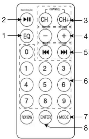 2 1 EQ 0 1 4 7 PDX SING CHANNEL CH- CH+ - + + - 2 3 4 5 6 7 8 9 ENTER MODE 8
