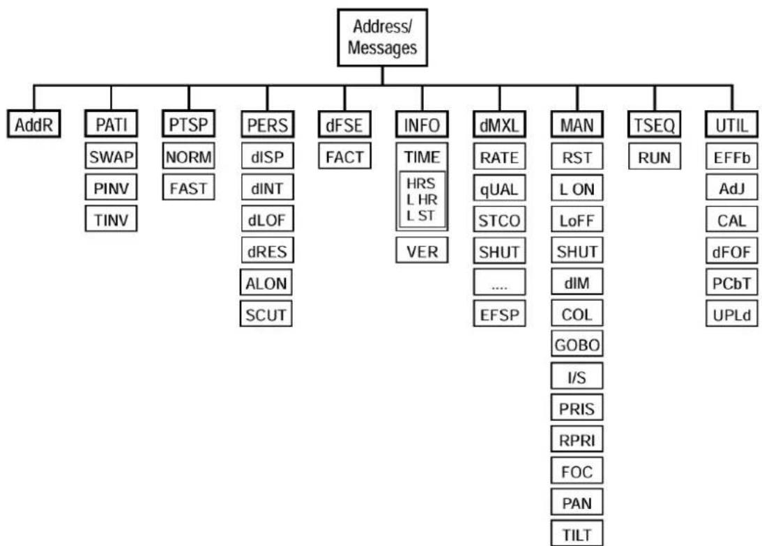 MARTIN MX10 Extreme - Navigation dans les menus - 1