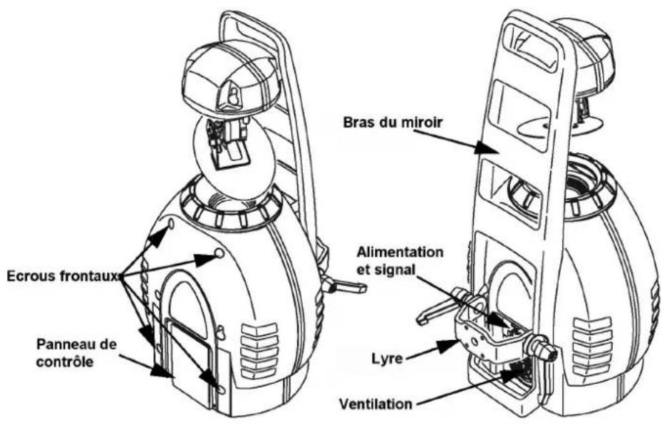 MARTIN MX10 Extreme - Manuel d'utilisation - 2
