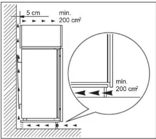 FAURE FRDN18FS2 - EXIGENCES EN MATIÈRE DE VENTILATION - 1