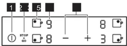 FAURE FCI6569PSA - DESCRIPTION DU BANDEAU DE COMMANDE - 1