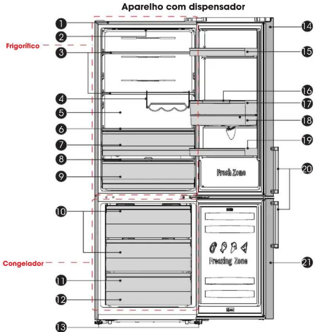 HISENSE RB645N4BFE - Descrição do aparelho - 2