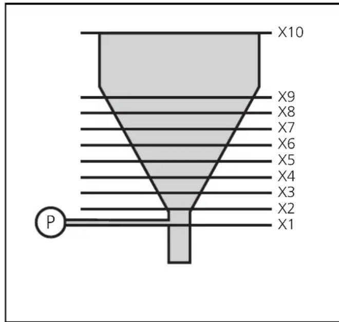 IFM Ecomat 200 DA340 - Beispiel fur Linearisierung: - 1