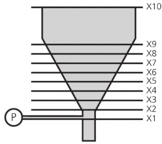 IFM Ecomat 200 DA340 - Example of linearisation: - 1