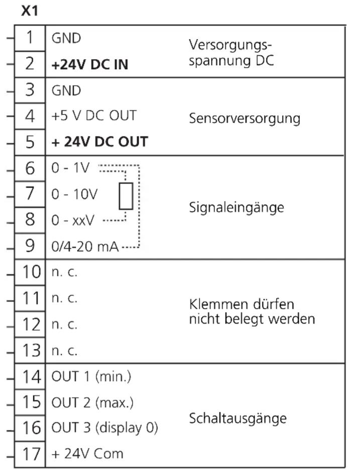 IFM Ecomat 200 DA340 - Klemmenbelegung: - 1